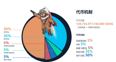 超级空投！狗狗币生下小狗币，会是下一个百倍币吗？