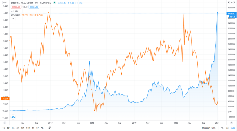 热点丨2021 年 BTC 各项指标表现如何？