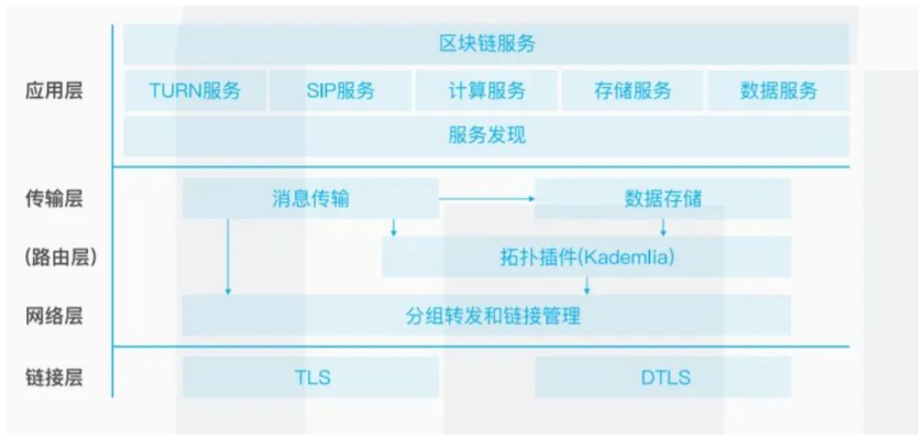 【热点赛道】数据隐私成互联网重心 布局隐私计算正当时