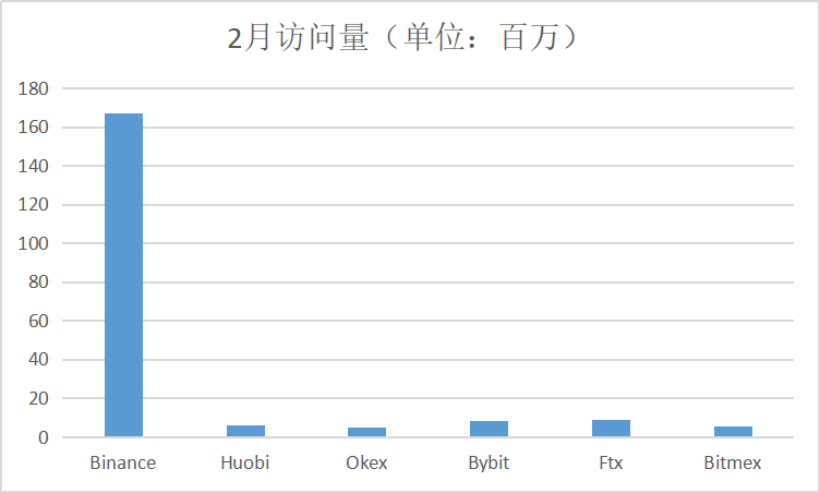 衍生品（二）| CEX衍生品发展现状