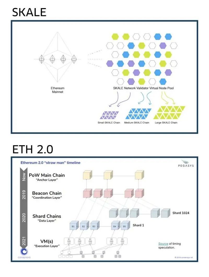 聚焦NFT：2020年数字资产市场报告