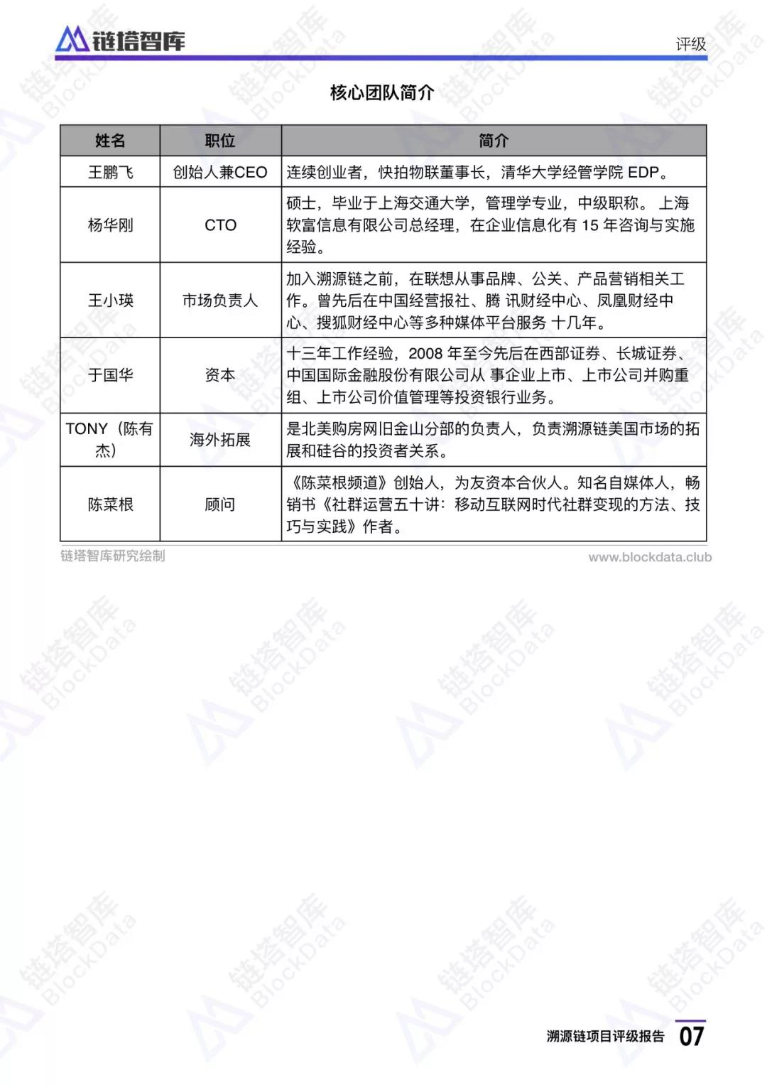 溯源链项目评级报告：BB级， 应用场景恰当 团队技术实力存疑