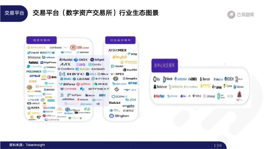 2020区块链趋势报告｜千帆竞发