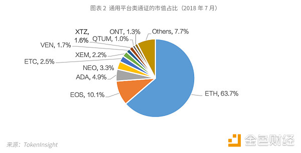 TokenInsight：ETC 评级BBB，展望稳定（上）