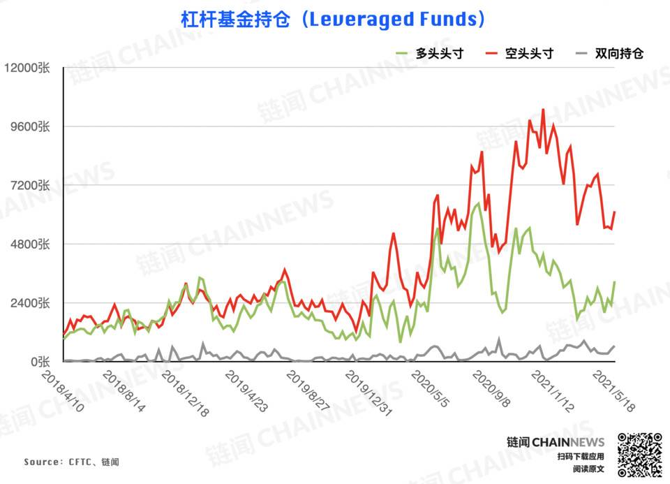 | CFTC COT 加密货币持仓周报