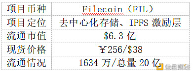 比升资本|Filecoin项目投研分析报告