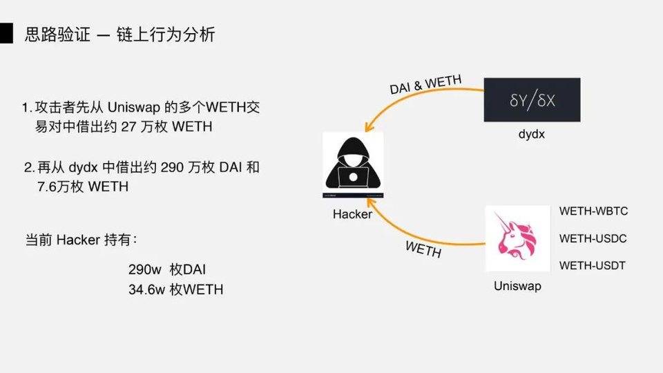 图解 DeFi 闪电贷攻防：以 bZx 事件为例