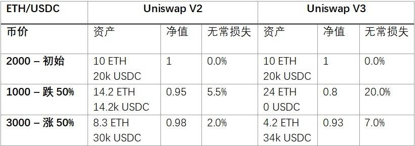 DeFi 大潮下，加密金融机构应如何稳健掘金？