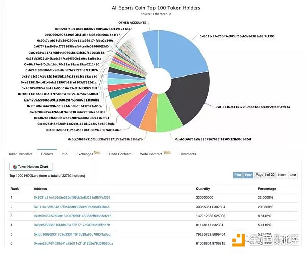 自杀，维权，破发，造假，暴跌90%的空气币SOC正在归零...