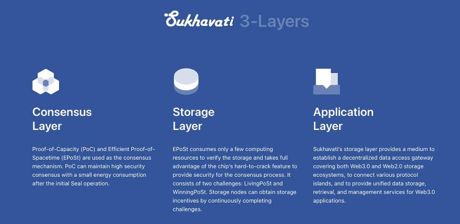 五分钟速读 Sukhavati：打破协议孤岛，为 Web 3.0 提供去中心化云服务