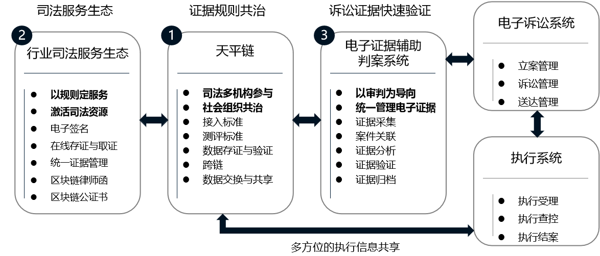 产业区块链图册