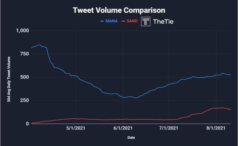 热点 | 元宇宙热潮：深度解析 Decentraland 和 Sandbox