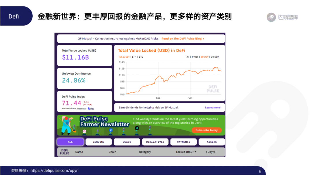 2020区块链趋势报告｜千帆竞发