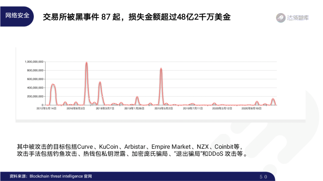 2020区块链趋势报告｜千帆竞发