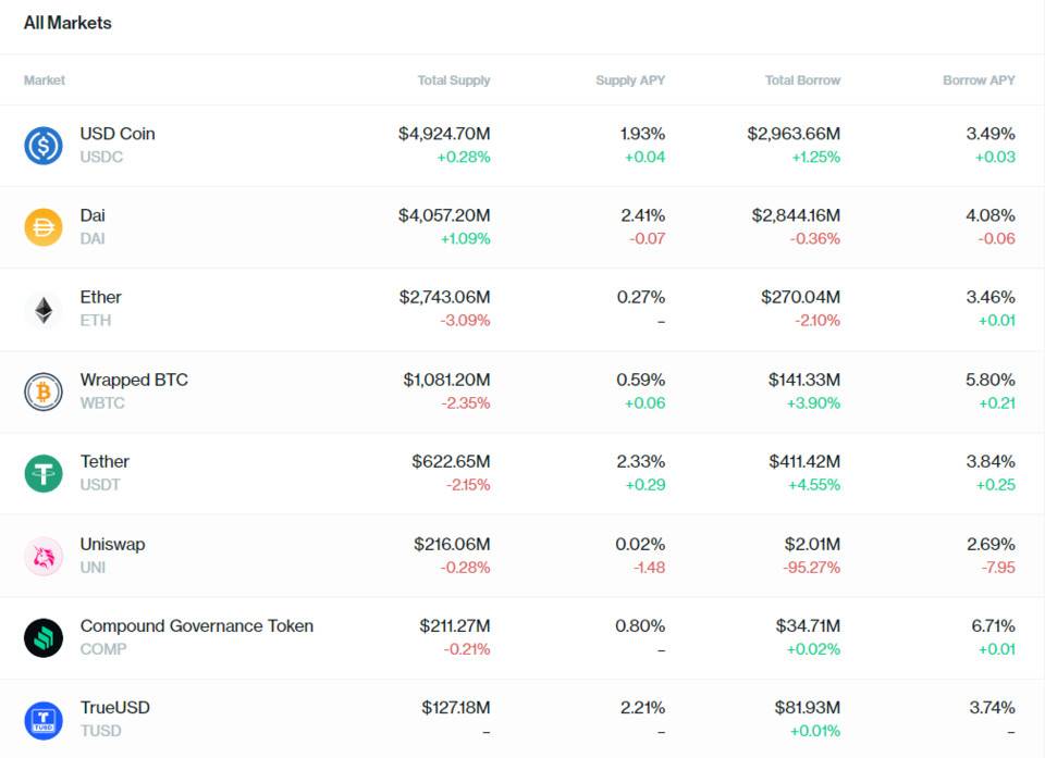 DeFi 大潮下，加密金融机构应如何稳健掘金？