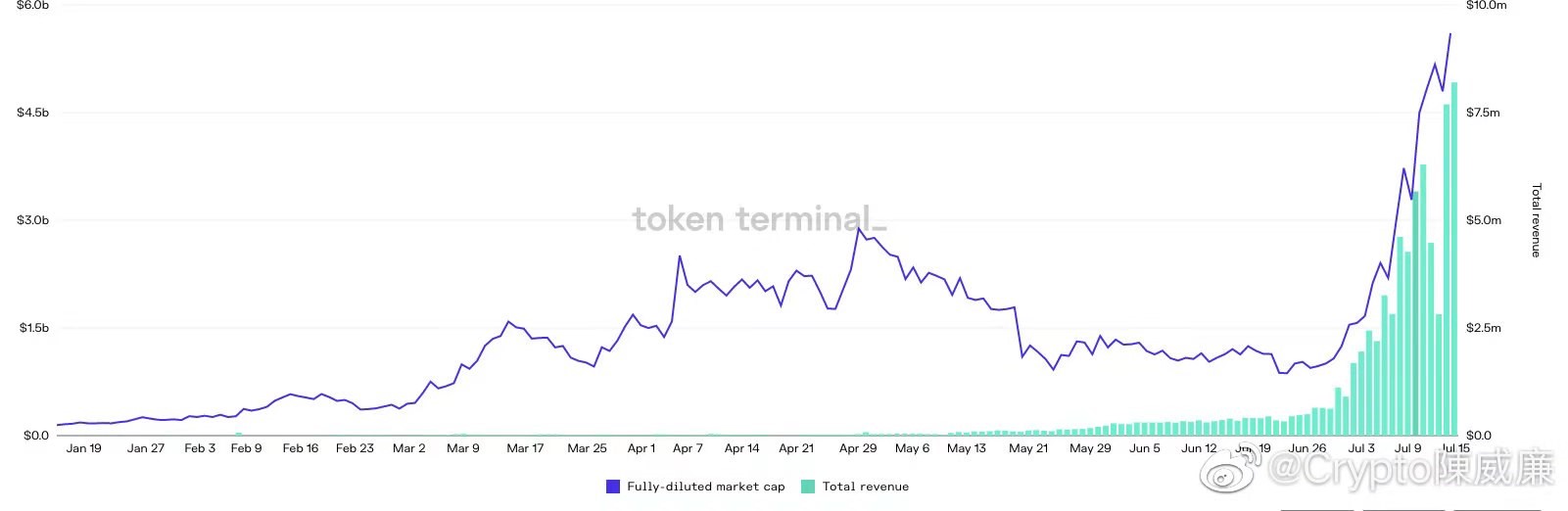 Axie Infinity 爆发，「边玩边赚」是下一个流动性挖矿？