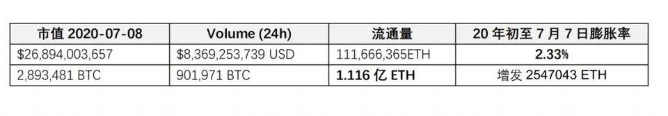 简述 ETH 与 ETH 2.0 挖矿基础信息与特征