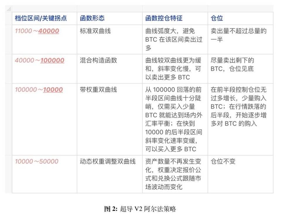 AMM 迎接流动性管理器时代