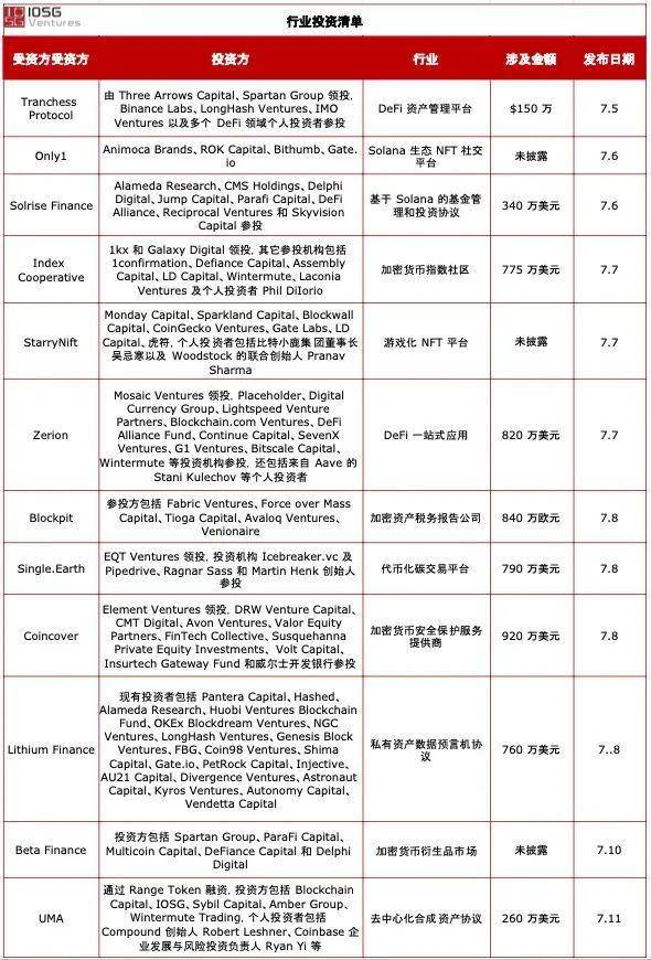 IOSG Weekly Brief | 扩容金牌种子选手 Arbitrum 优势解析 #84