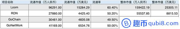 GoNetwork：可投资性Cc 风险高 路线图模糊 不受控流通盘极高