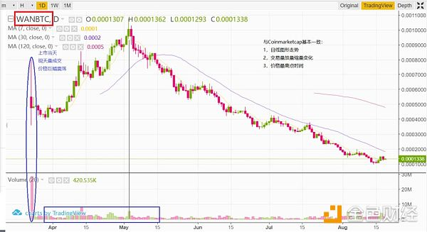 万维链与以太坊间跨链交易已实现｜标准共识评级