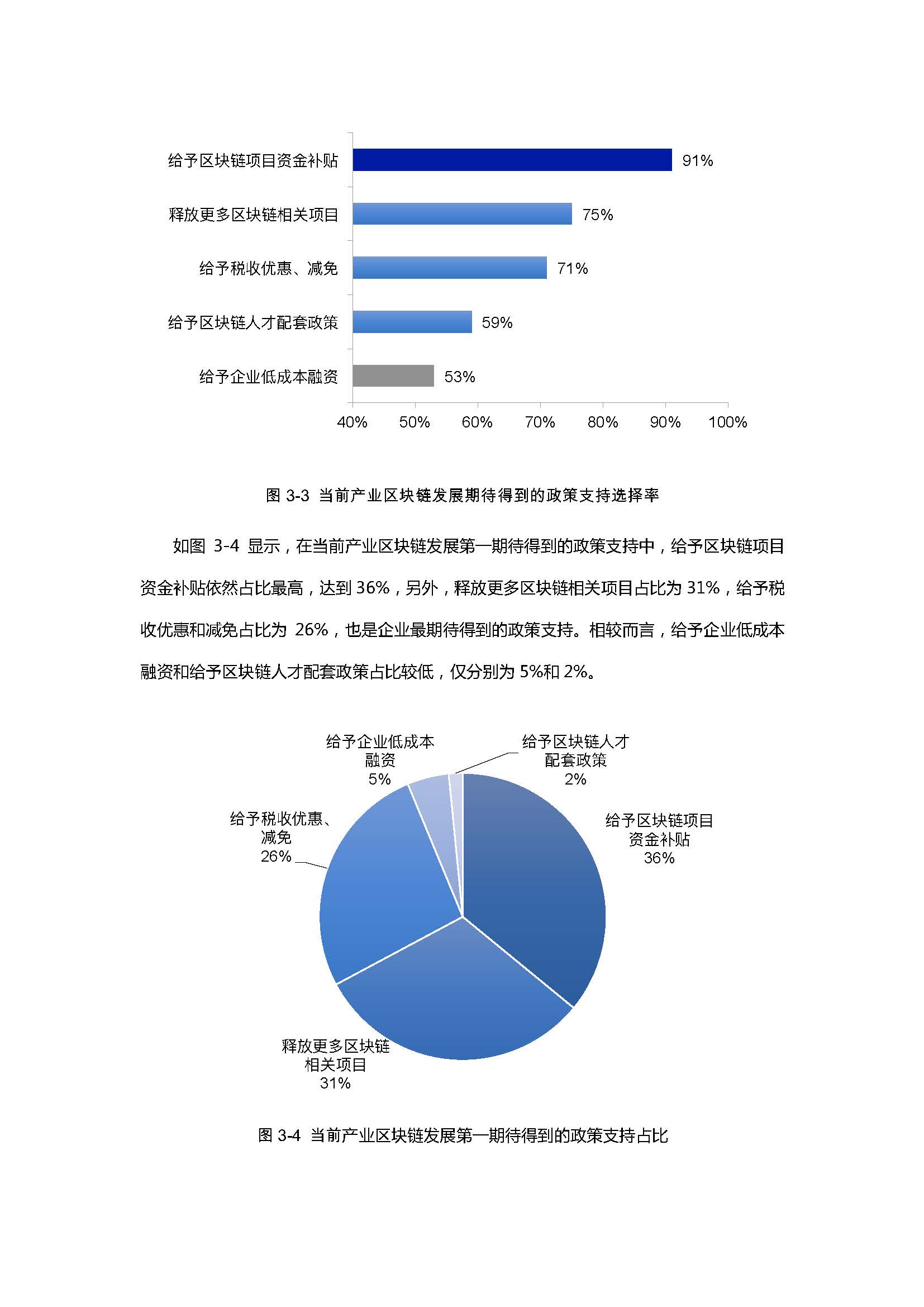 报告：后疫情时期产业区块链发展状况