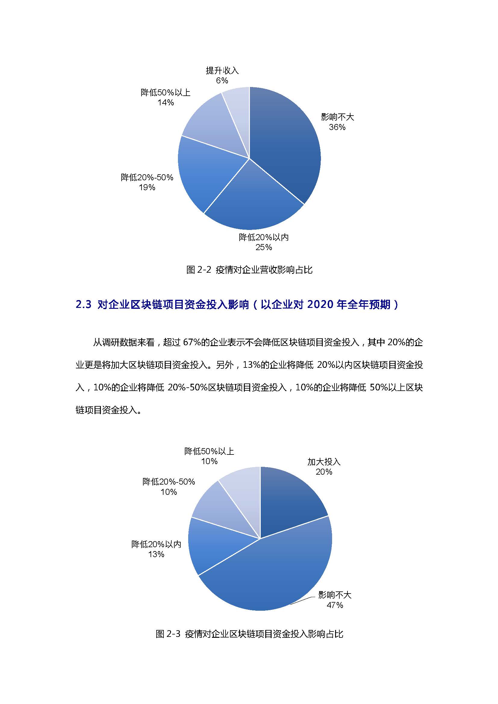 报告：后疫情时期产业区块链发展状况