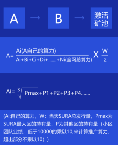 DeFi浪潮下的先行者——ASURA数字资产交易所