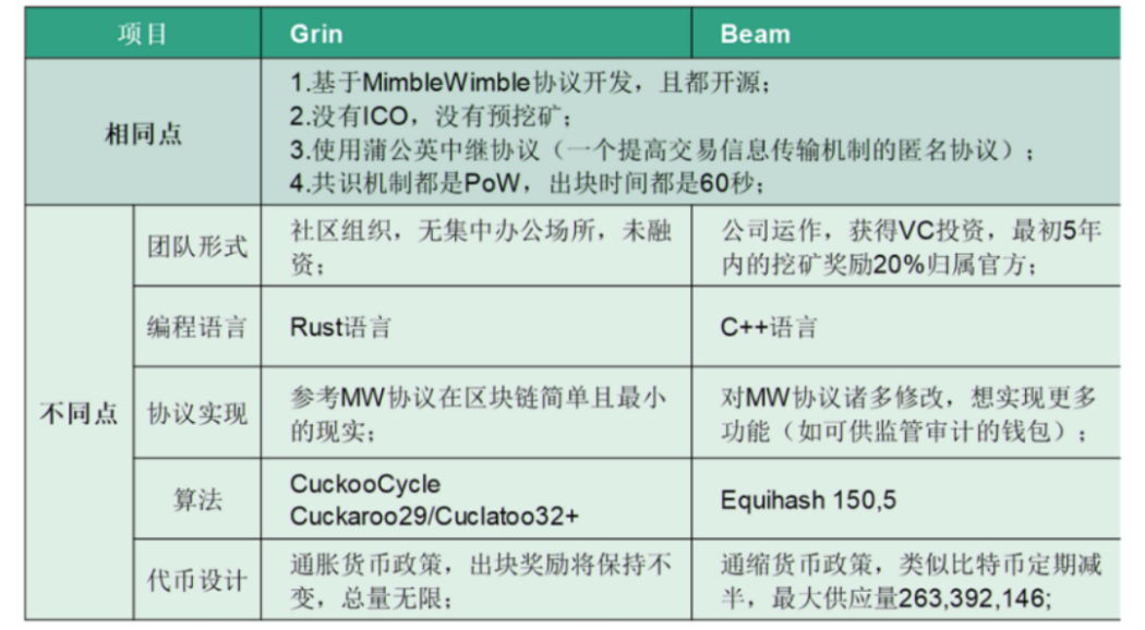 隐私币赛道崛起，一文了解六大热门匿名币