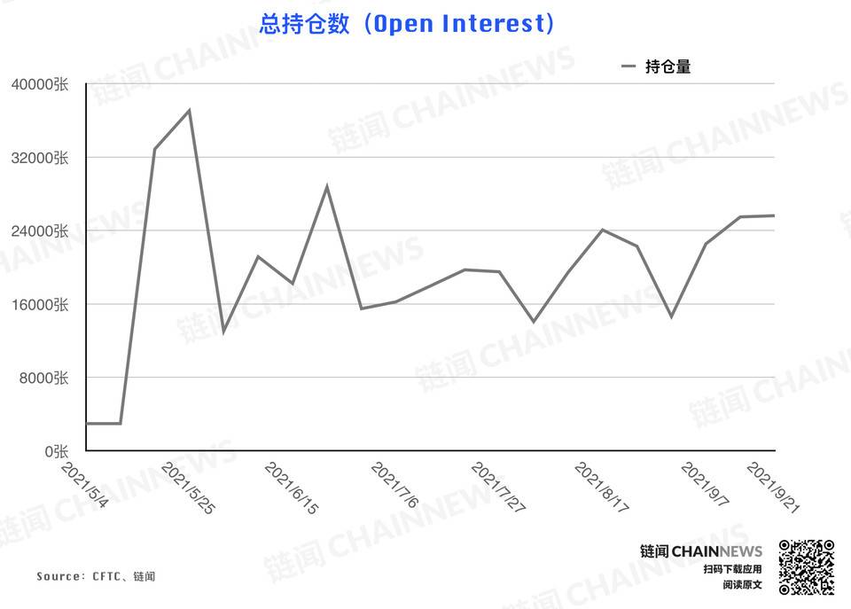 | CFTC COT 加密货币持仓周报