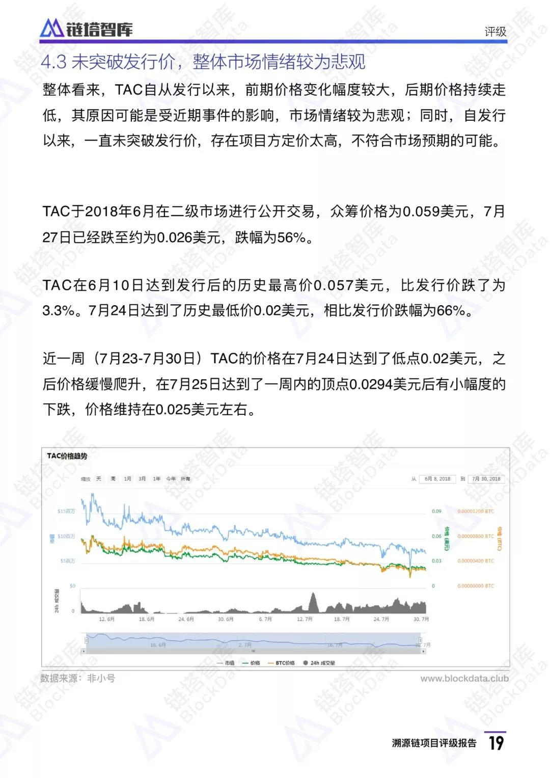 溯源链项目评级报告：BB级， 应用场景恰当 团队技术实力存疑