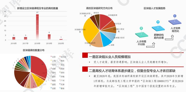 深度分析：2021年区块链三大趋势的看法