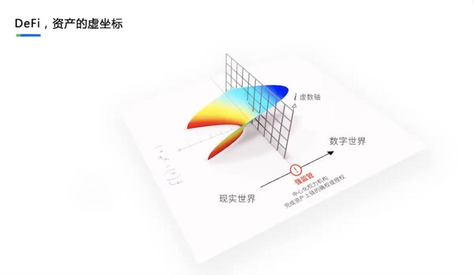 借贷为何成为 DeFi 主流？理解链上借贷的第一性原理