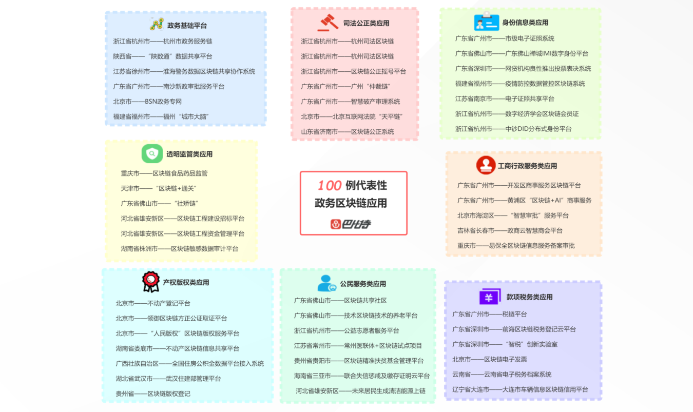 如何寻找区块链应用场景？这三个方法请收好 