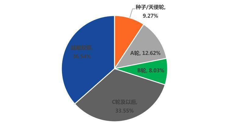 全球区块链产业投融资半年报（2021）