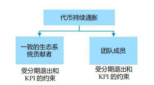 Folius Ventures：身处从 1 到 N 前夜，展望 Web3.0 未来