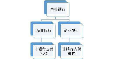 万向区块链行业研究 | 邹传伟：区块链对支付系统的影响