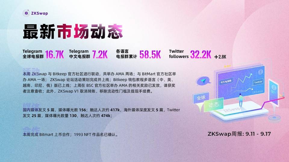 ZKSwap 项目周报 9.11-9.17