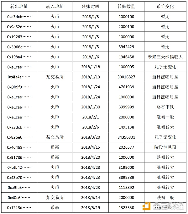 套路王WICC 还能坐上疯涨的直升机吗