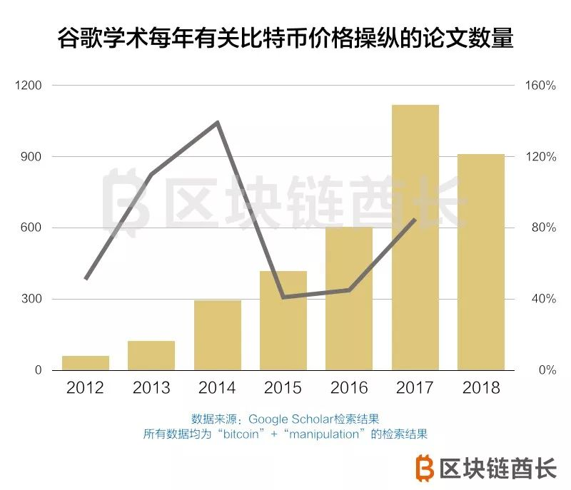 比特币价格被操纵了吗？ETF不被拒才怪