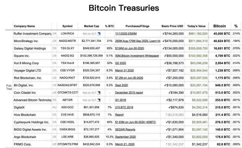 Bizantine Capital：科技史视角解读比特币价值潜力