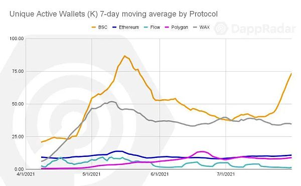 dapp