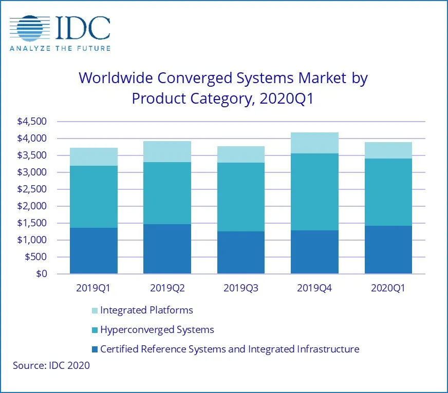 IPFS