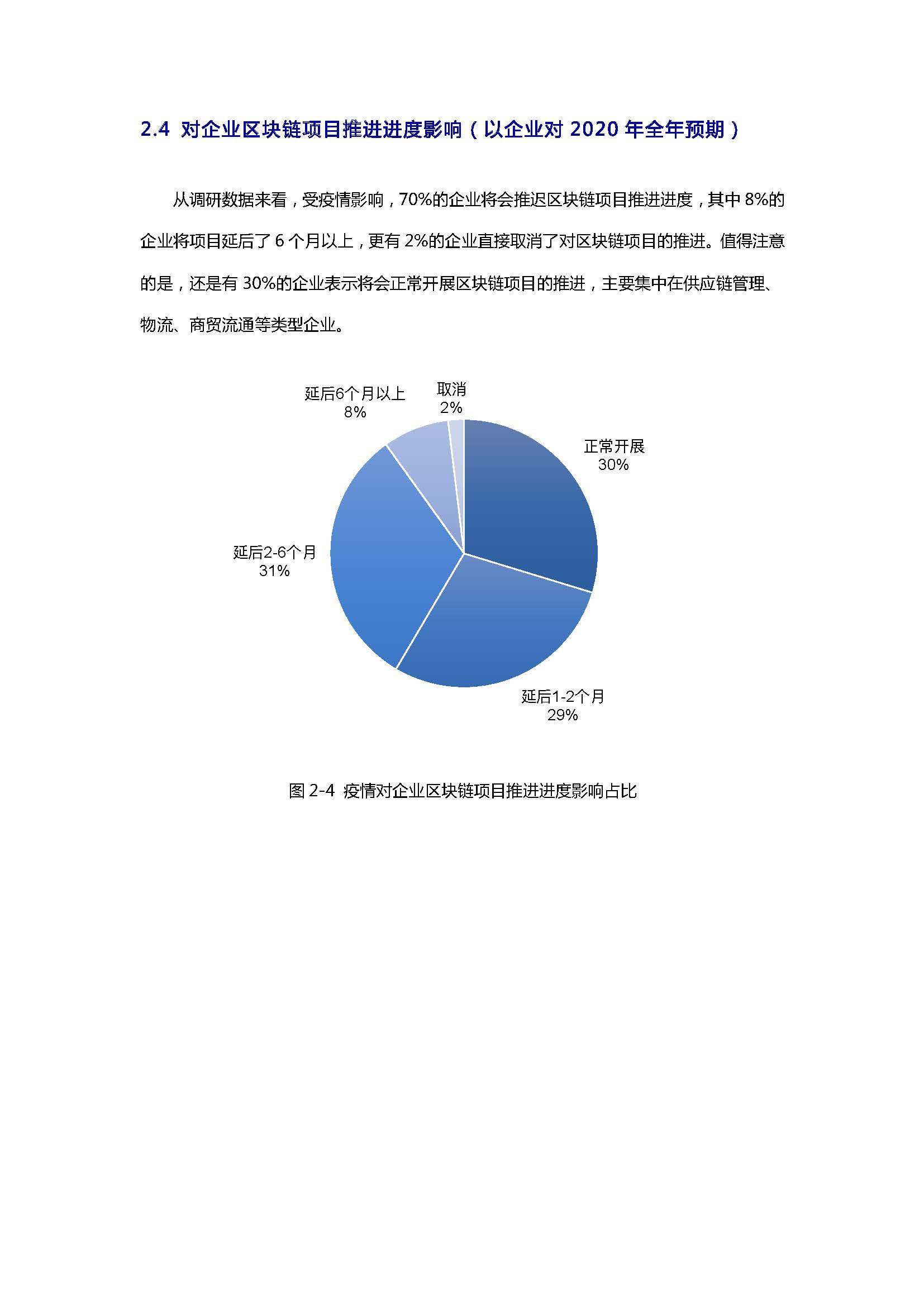 报告：后疫情时期产业区块链发展状况