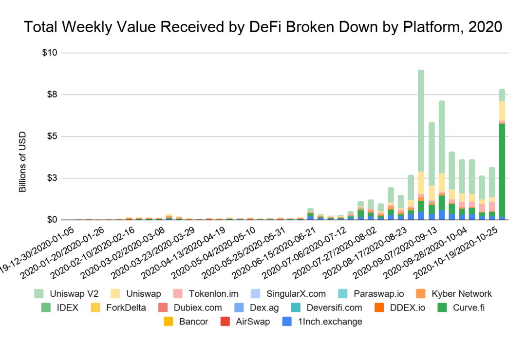 DeFi