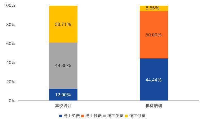 一览中国区块链人才教育现状： 32 所高校开展区块链教学研究