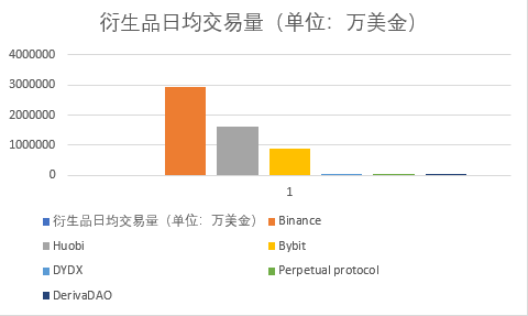 DEFI展望 | 一文看懂DYDX Layer2升级