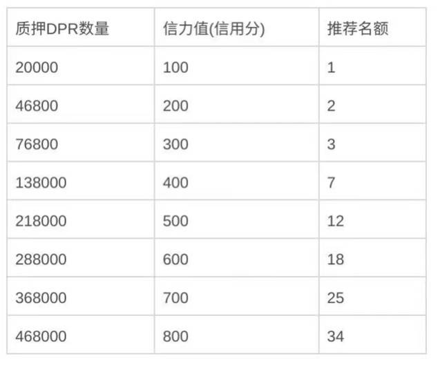 对话真本聪：迎接 Web 3.0 时代，Deeper Network 开启创世设备节点空投