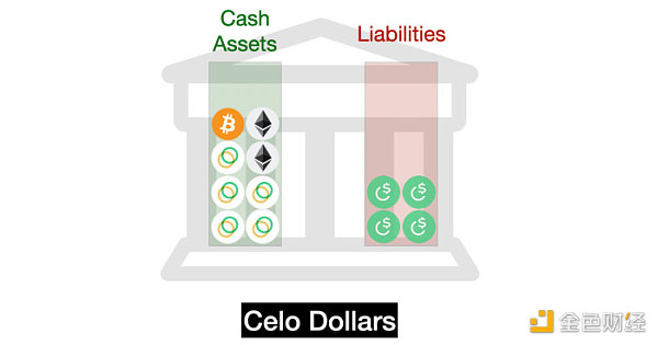 一文读懂各类稳定币：USDT、DAI、FEI、Basis Cash、ESD可视化全解析