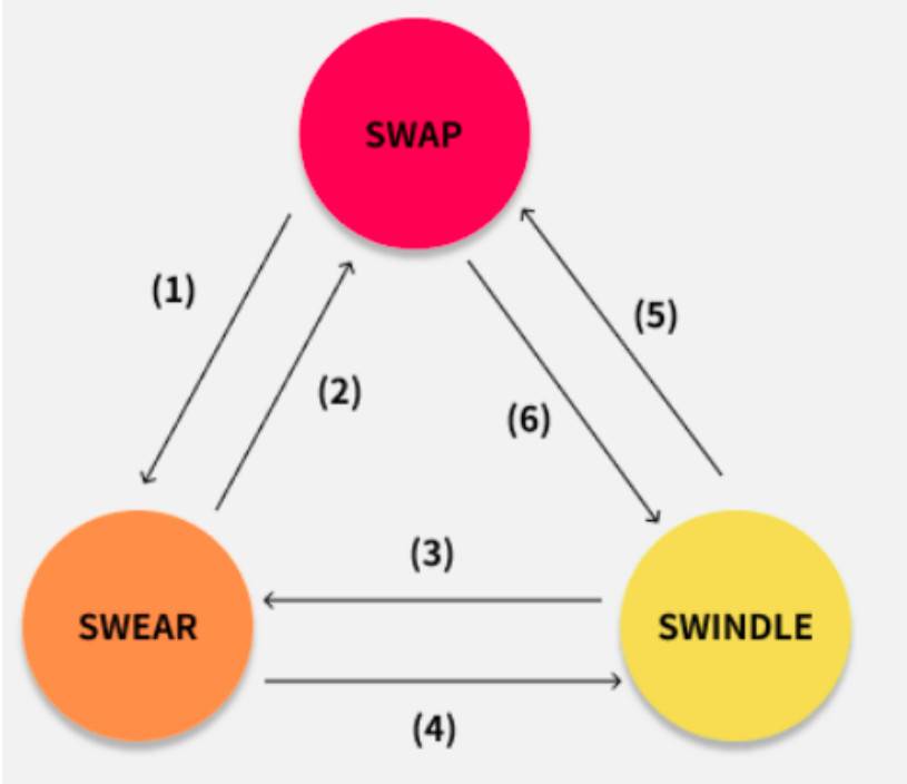 解析以太坊生态去中心化存储协议 Swarm 激励系统与运行机制